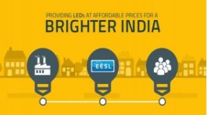 Brighter India